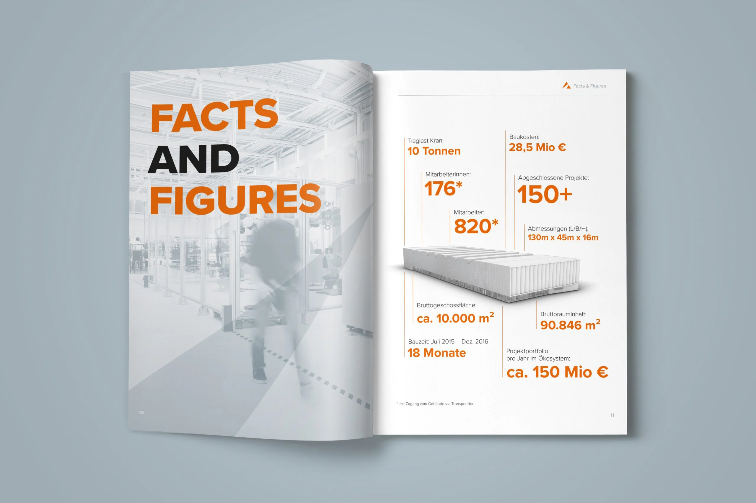 übersichtliche Gestaltung von Zeitschrift