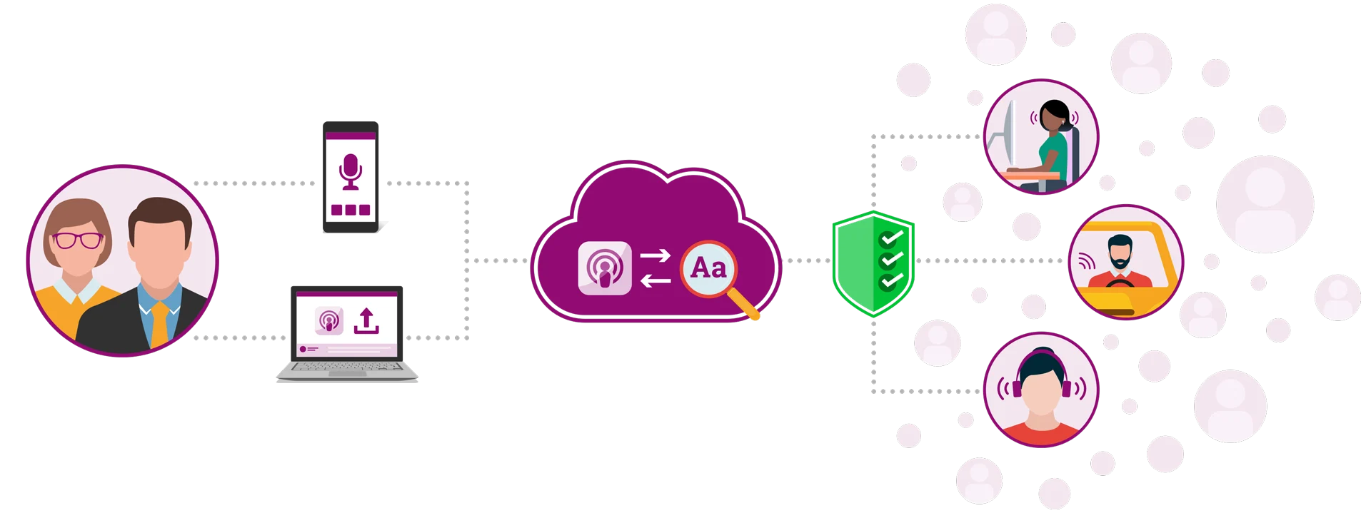 Markenentwicklung für das junge Gründerteam von Hearo