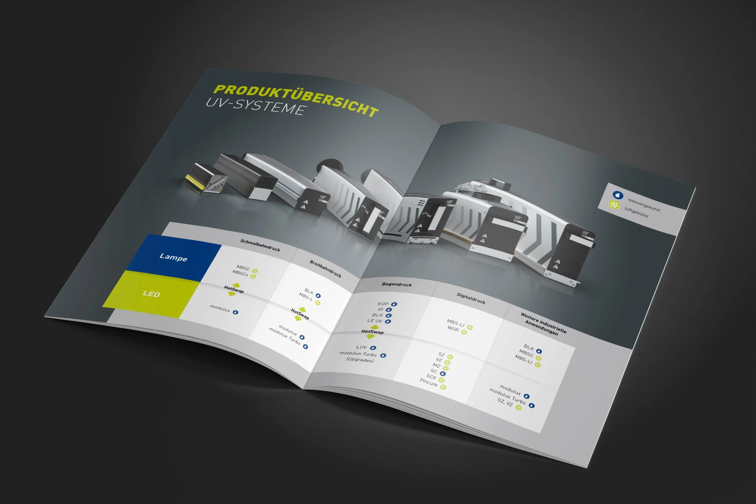 übersichtliche Gestaltung eines Magazins